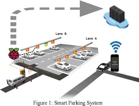 smart parking system using rfid ieee|IoT.